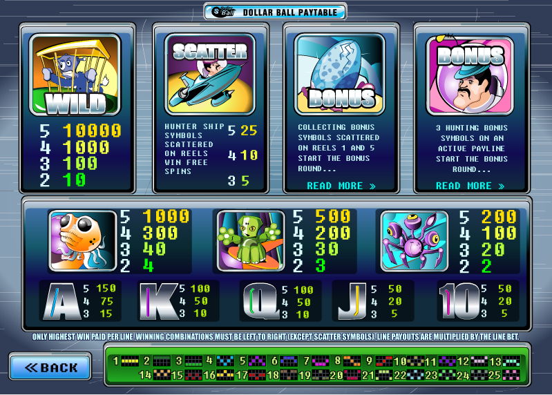 Play alien slot machine online