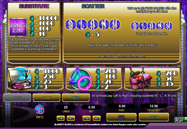 online slots review