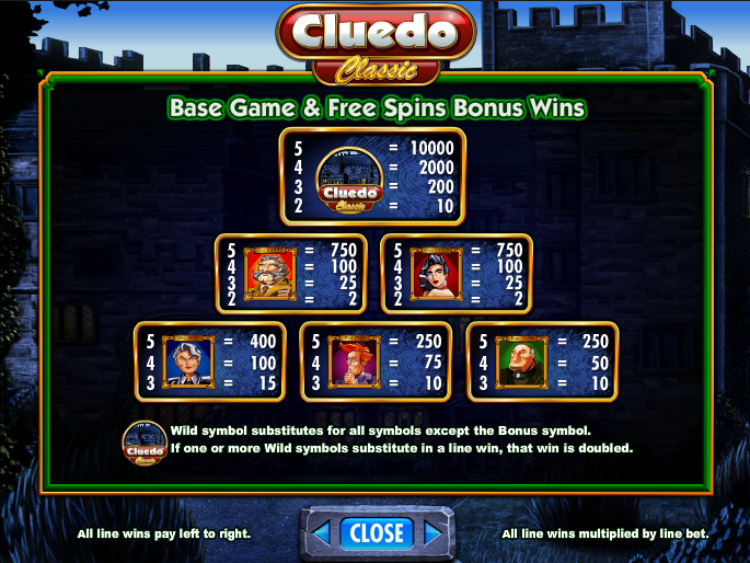 Cluedo slot machines