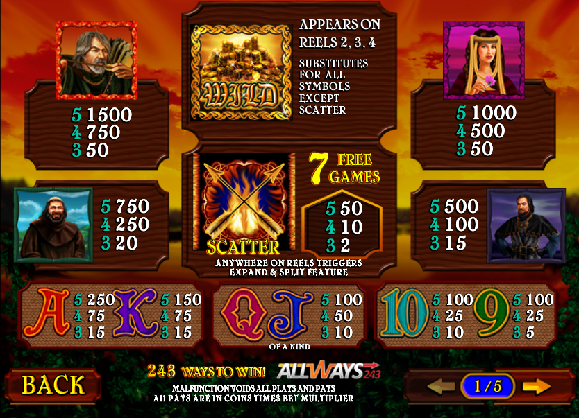Archer slot game free play video poker