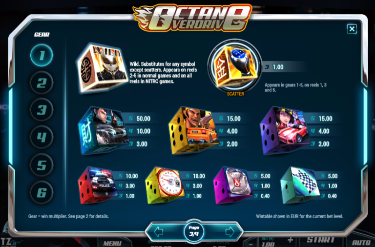 Octane Overdrive Slots Review - Online Slots Guru